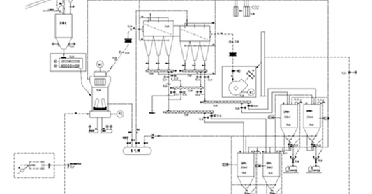 LM立式磨煤机煤粉制备工艺