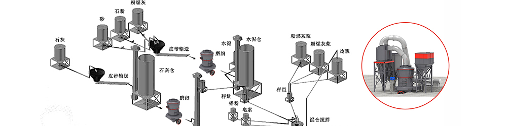 系统生产流程